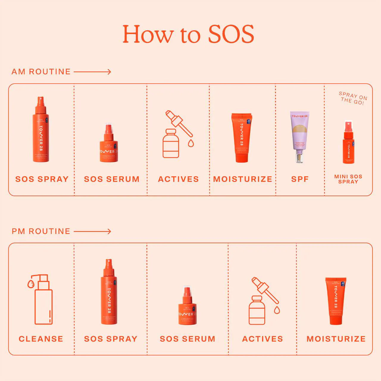 Tower 28 Beauty  SOS Daily Rescue Facial Spray with Hypochlorous Acid