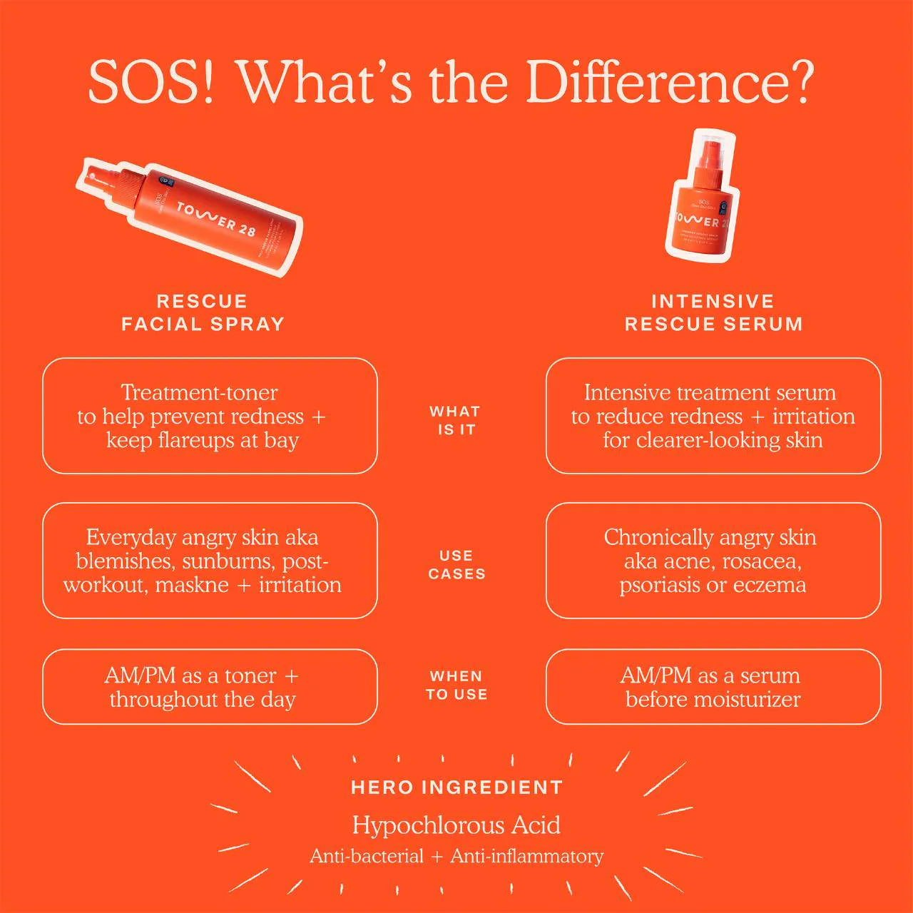 Tower 28 Beauty  SOS Daily Rescue Facial Spray with Hypochlorous Acid