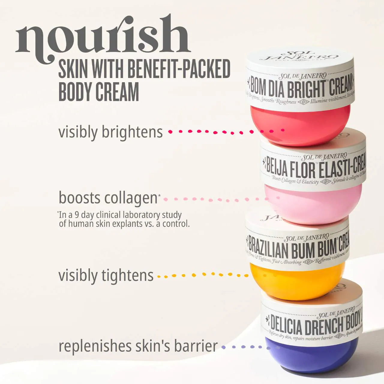 Sol de Janeiro  Delícia Drench™ Deeply Moisturizing Body Butter for Dry Skin