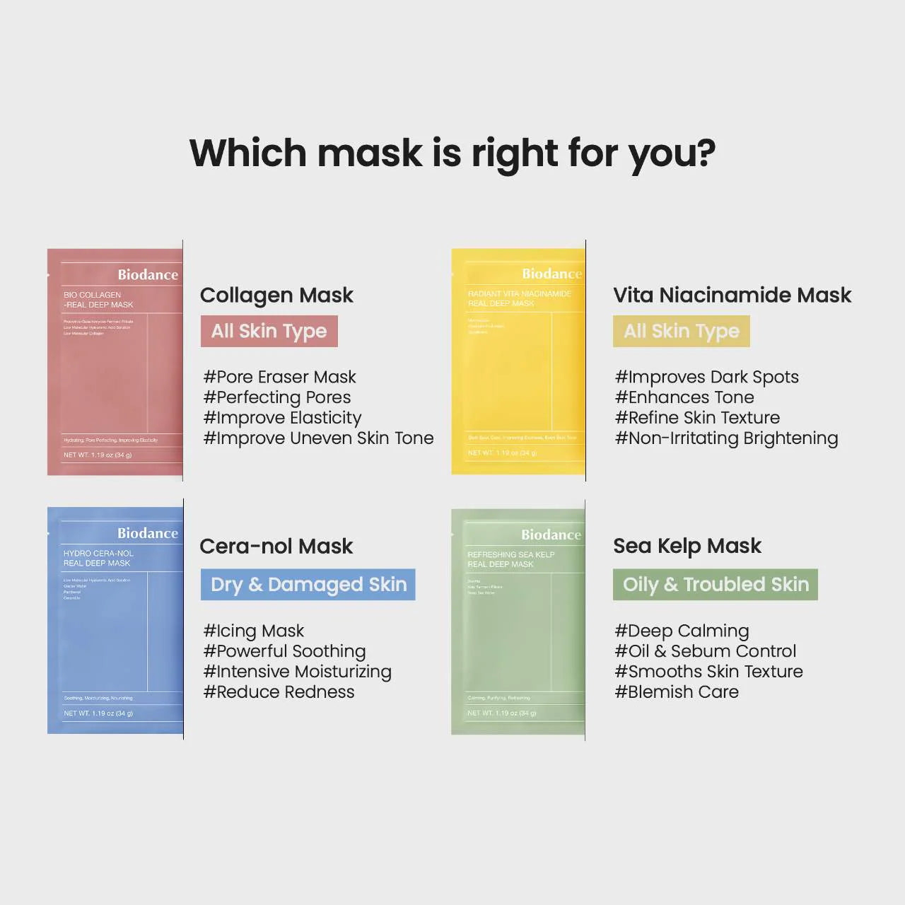 Biodance&nbsp; Real Deep Mask Gift Set