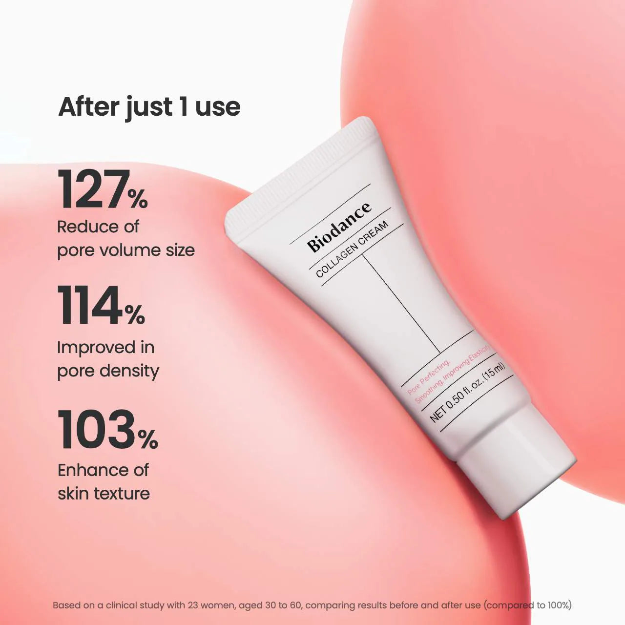 Biodance  Bestseller Trial Kit NEW