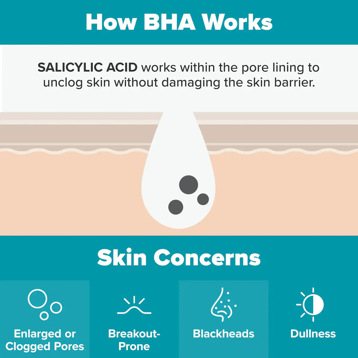 Paula's Choice  Skin Perfecting 2% BHA Liquid Exfoliating Toner for Clear Skin