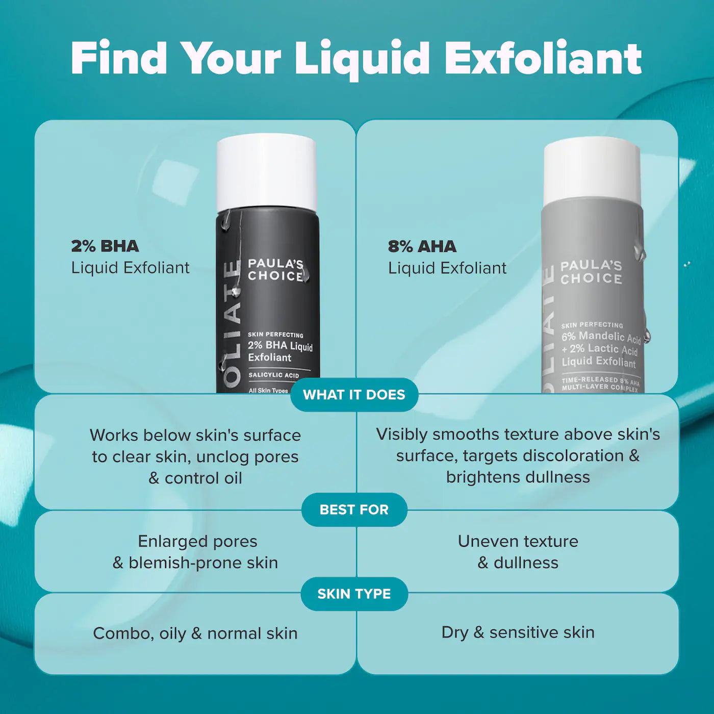 Paula's Choice  Skin Perfecting 2% BHA Liquid Exfoliating Toner for Clear Skin