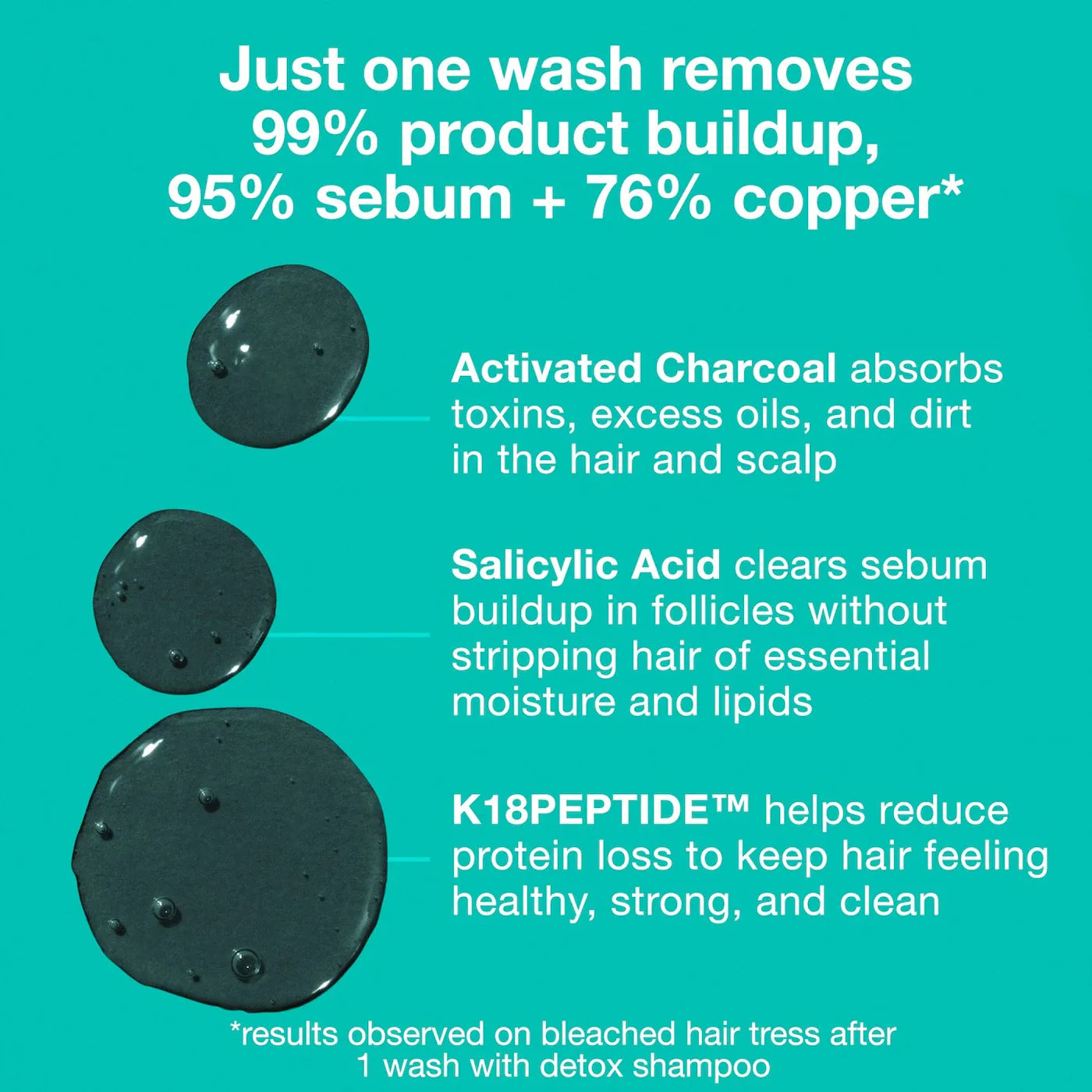 K18 Biomimetic Hairscience  PEPTIDE PREP™ Clarifying Detox Shampoo