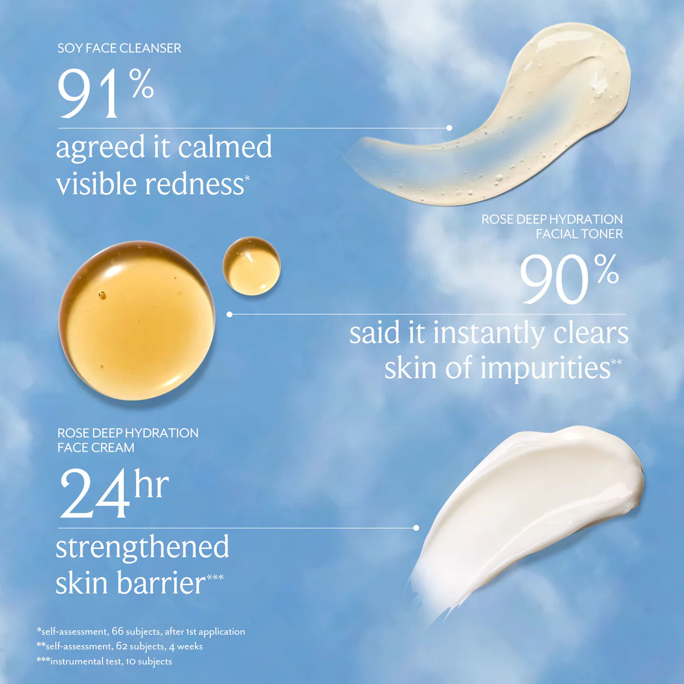 fresh  Dewy Days Ahead Set