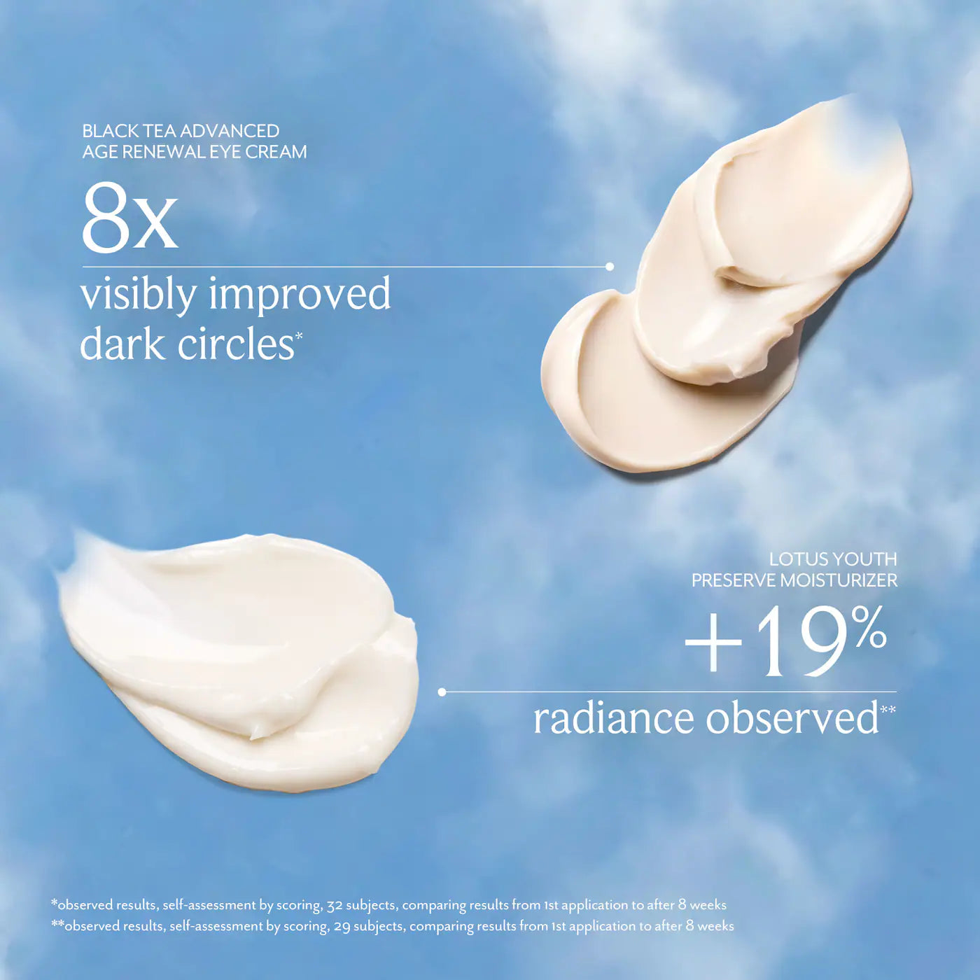 fresh  Renew Your Radiance Set