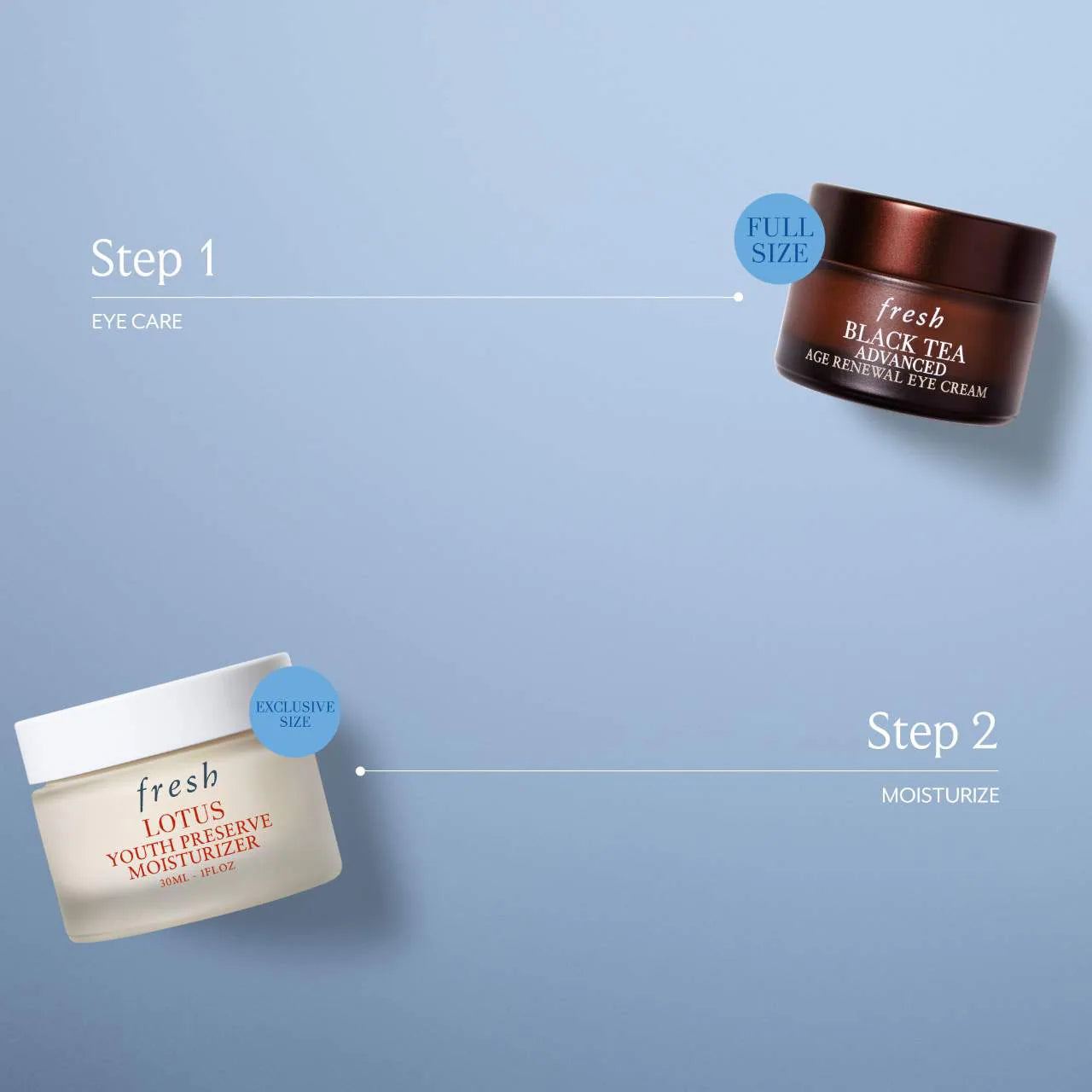 fresh  Renew Your Radiance Set