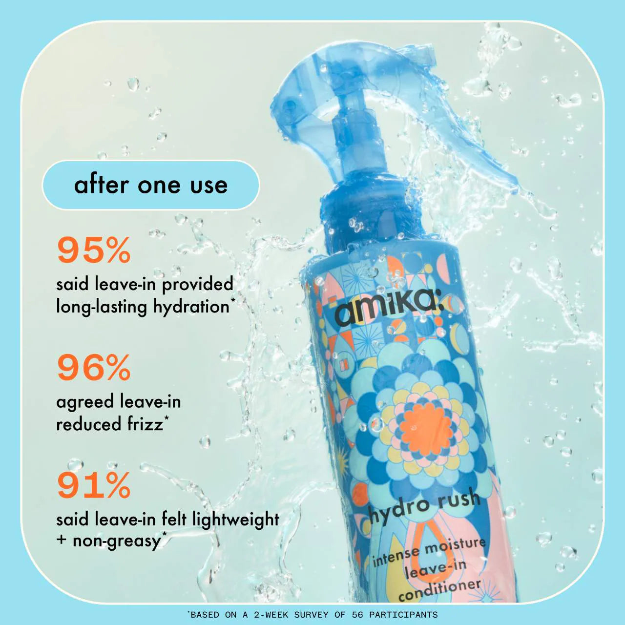amika  Mighty Moisture Jumbo Hydration Set