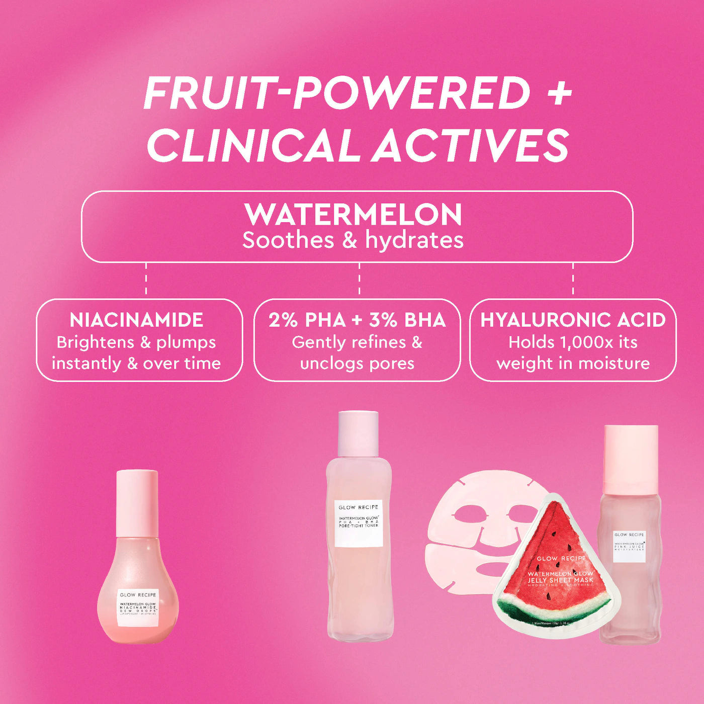 Glow Recipe  Watermelon Glow Dewy Skin Routine Gift Set